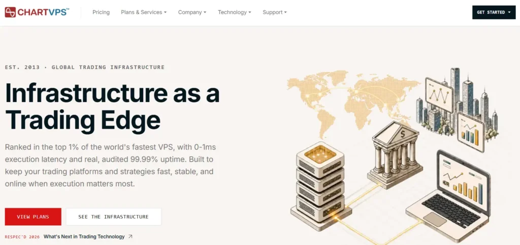 6 Best Low Latency VPS for Algo Trading in 2026 Ranked by Speed 8 ChartVPS