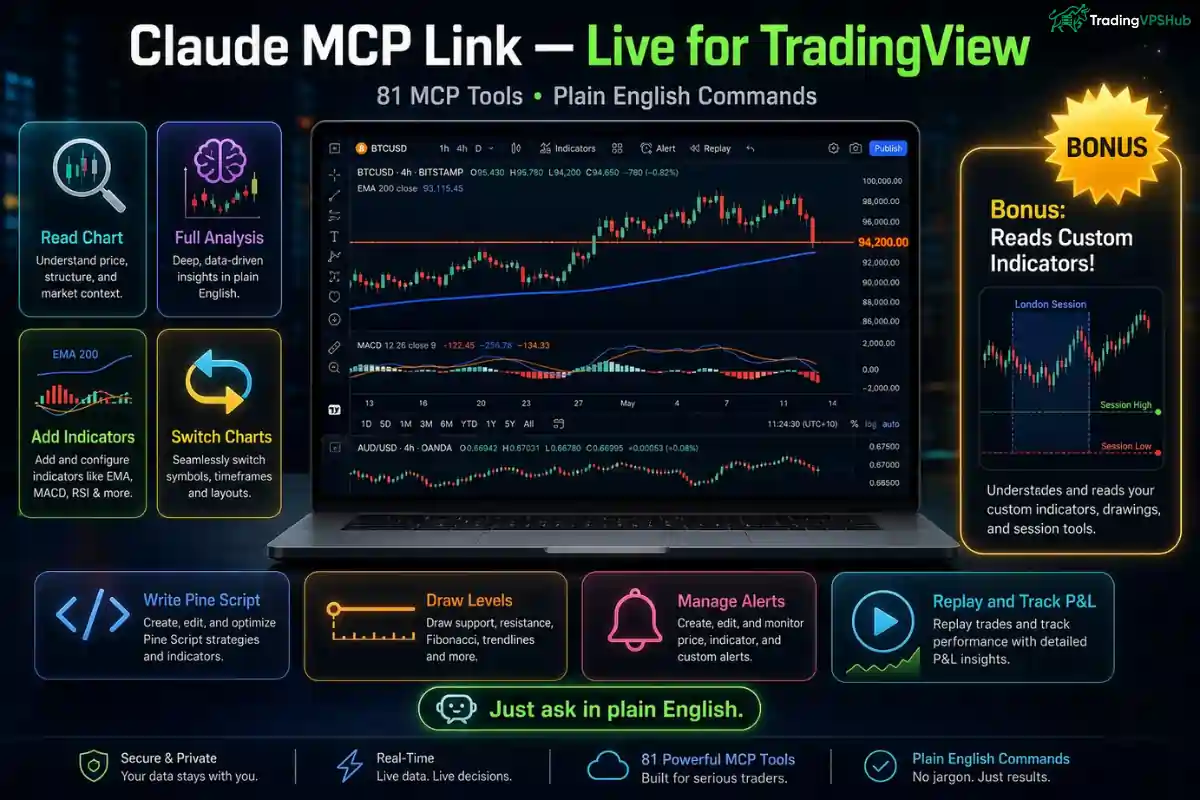 How to Connect Claude AI to TradingView With MCP in 2026 6 Claude performing tasks through MCP connection