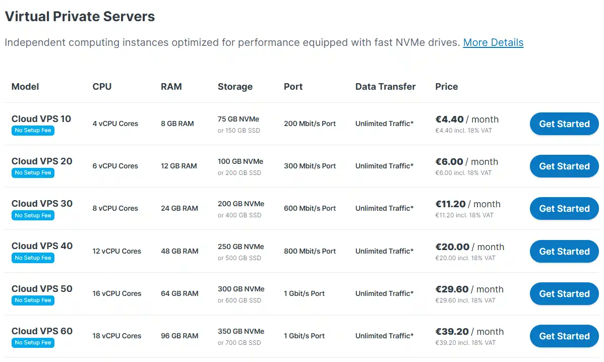 Contabo Pricing 2026: Plans, Specs & Best Picks for Traders 2 Contabo Cloud VPS Plans