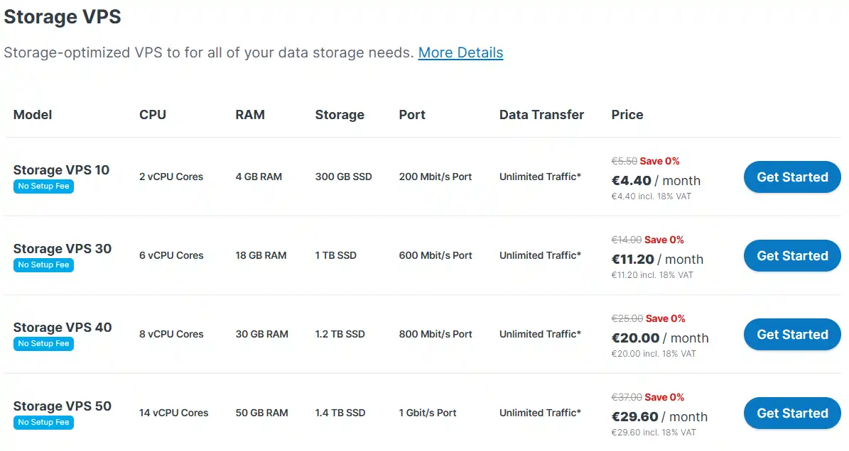 Contabo Pricing 2026: Plans, Specs & Best Picks for Traders 3 Contabo Storage VPS Pricing