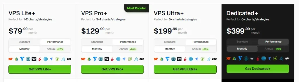 QuantVPS Coupon: 30% Off + $41.99 VPS Deal for Traders (2026) 12 QuantVPS Pricing Plans