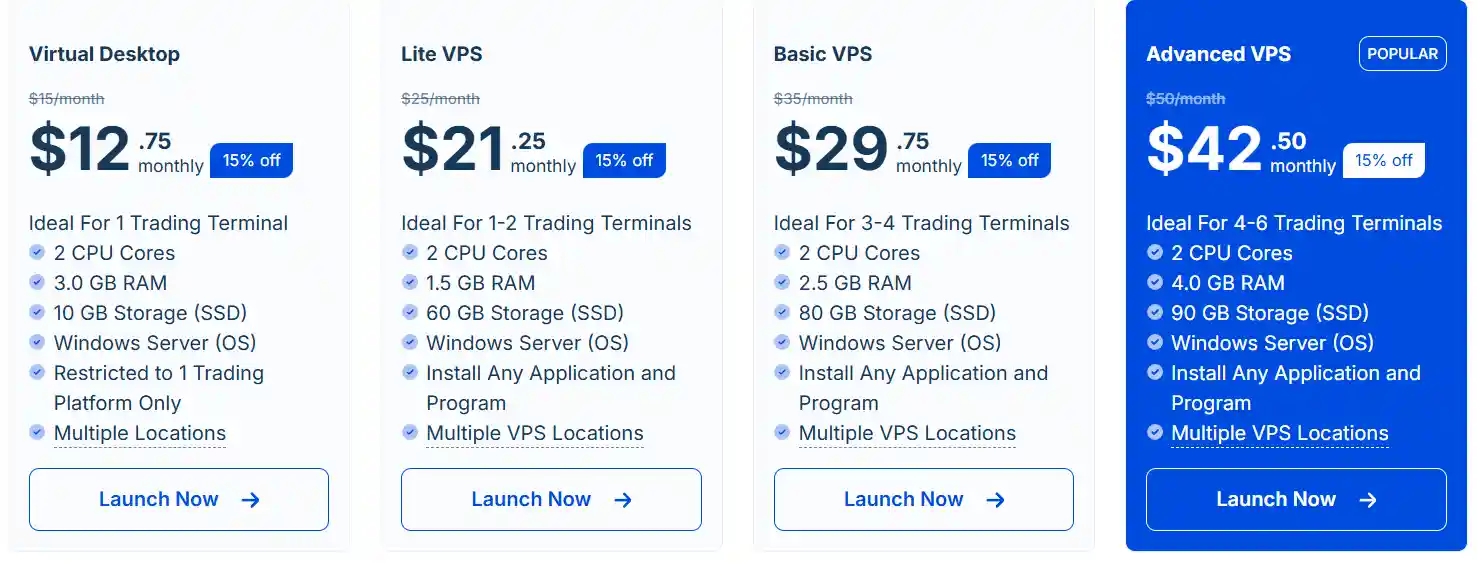 FXVM Pricing Plans