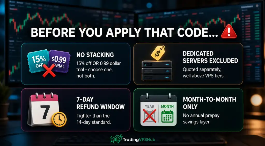 FXVM promo code exclusions and unavailable features