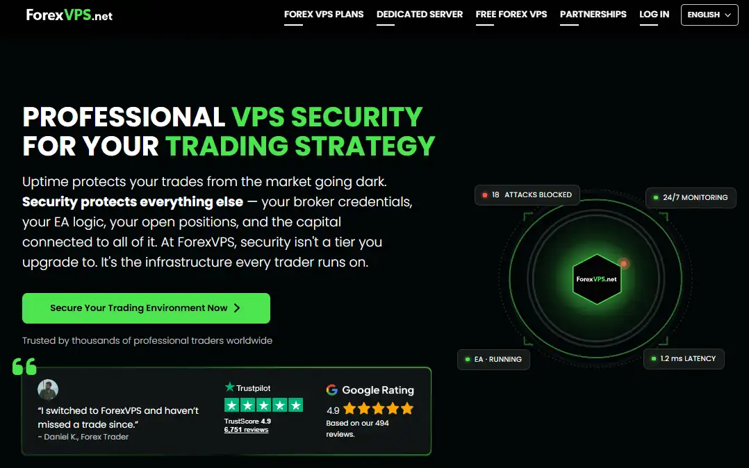 ForexVPS.net Review: 1.1ms Latency and 100% Uptime Tested 6 ForexVPS-net Resource Spike Protection