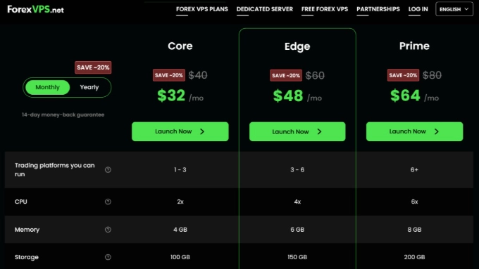 ForexVPS.net Review: 1.1ms Latency and 100% Uptime Tested 5 ForexVPS.net Prcing Plans