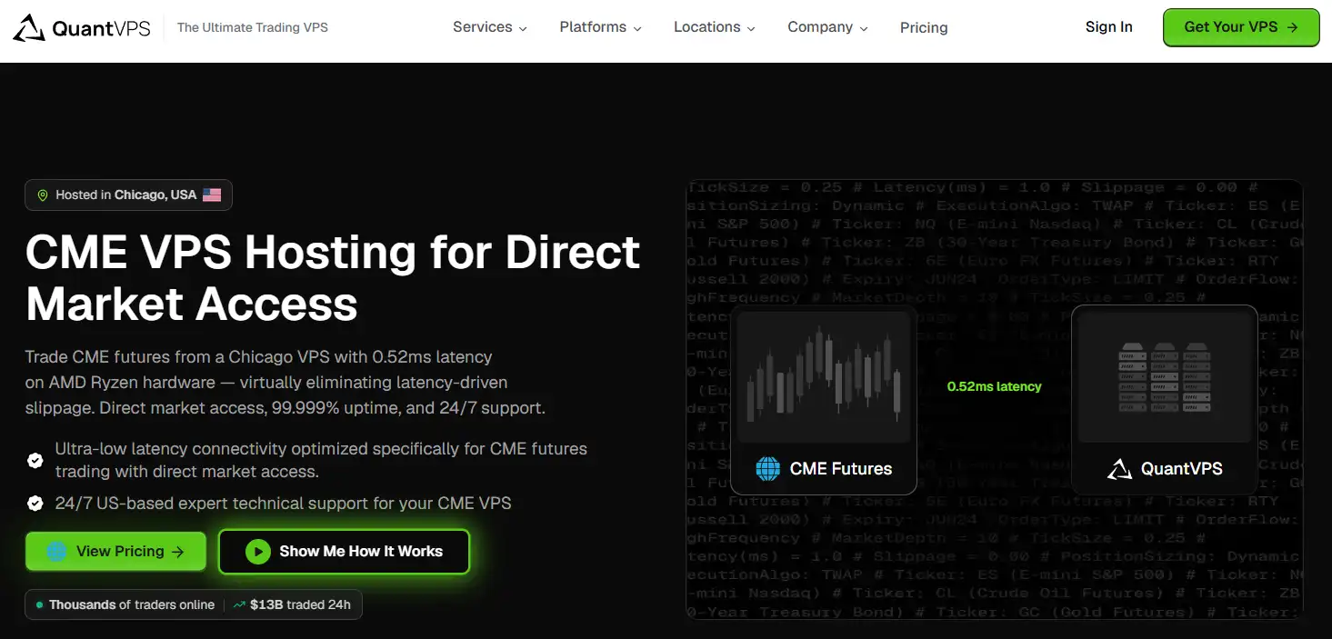 QuantVPS Futures and CME trading