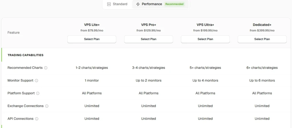 QuantVPS Performance Pricing