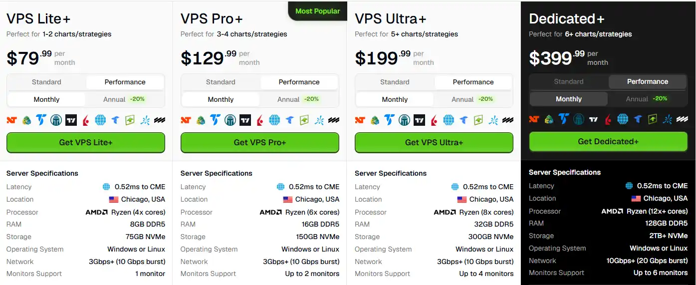QuantVPS Pricing plans