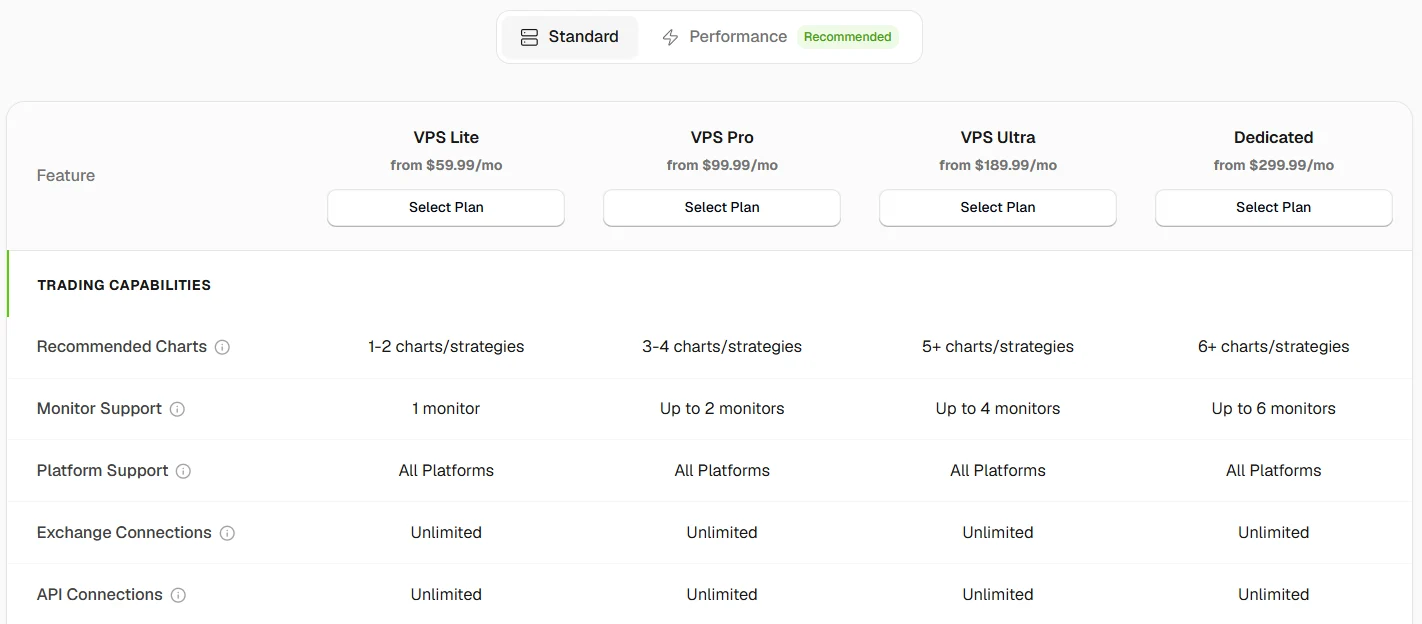 QuantVPS Standard Pricing